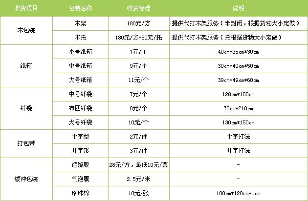 大名县到莱山物流专线