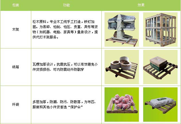 大名县到莱山物流专线